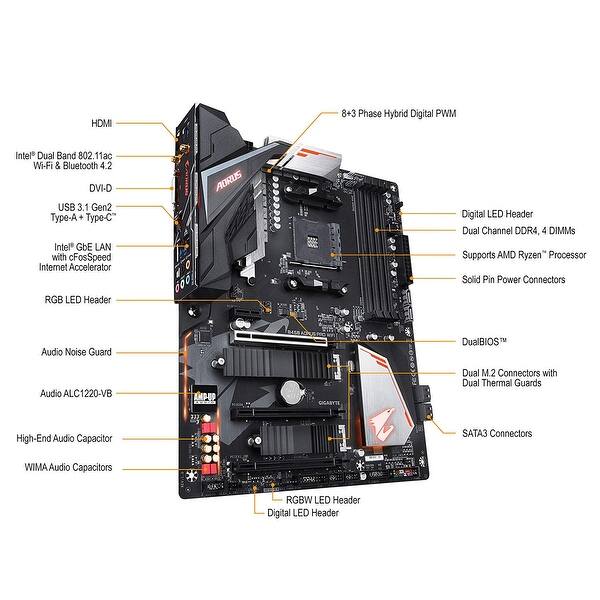 Gigabyte B450 I Aorus Pro Wifi Am4 Mini Itx B450 I Aorus Pro