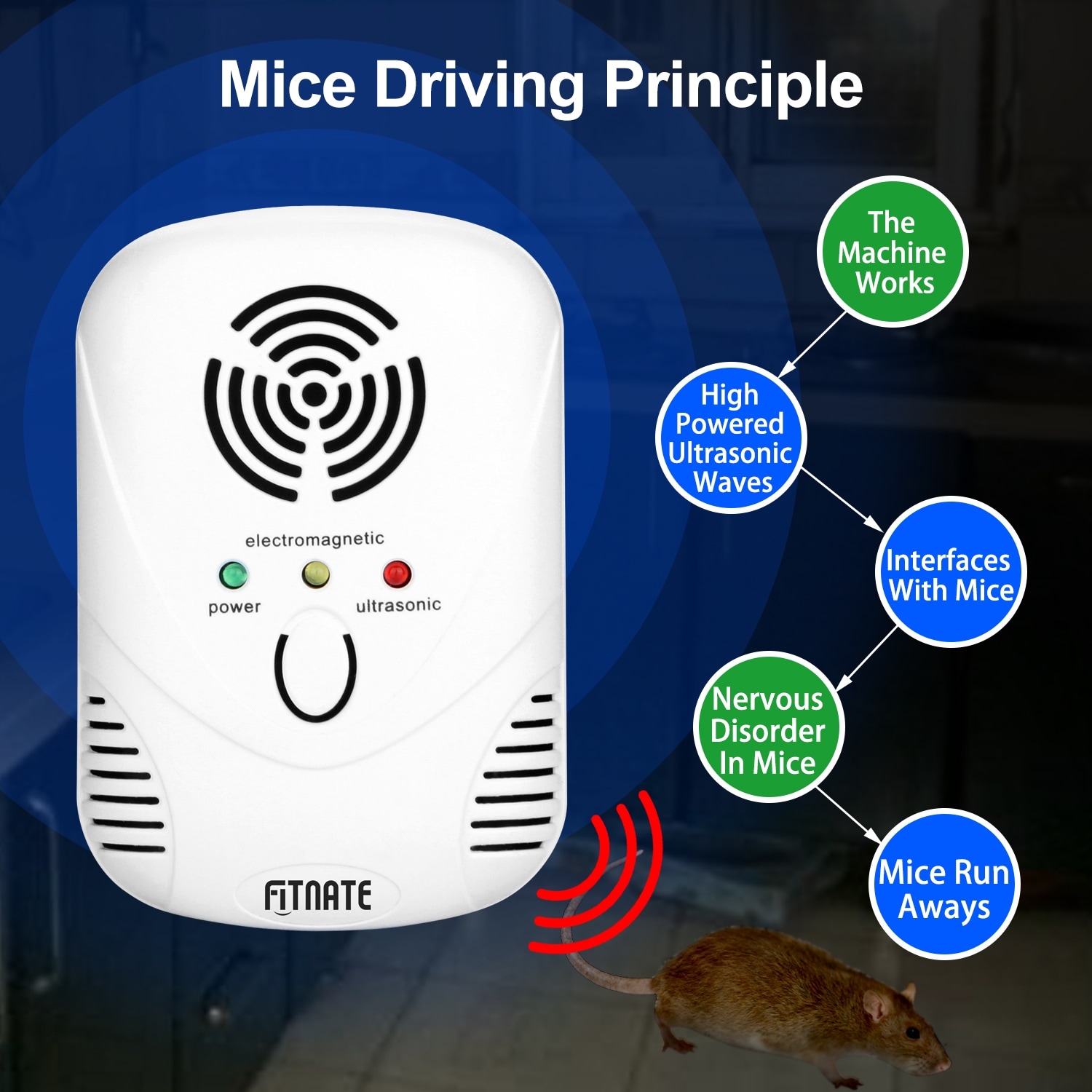 Do Rodent Repellent Sounds Work - Pest Control Diagram