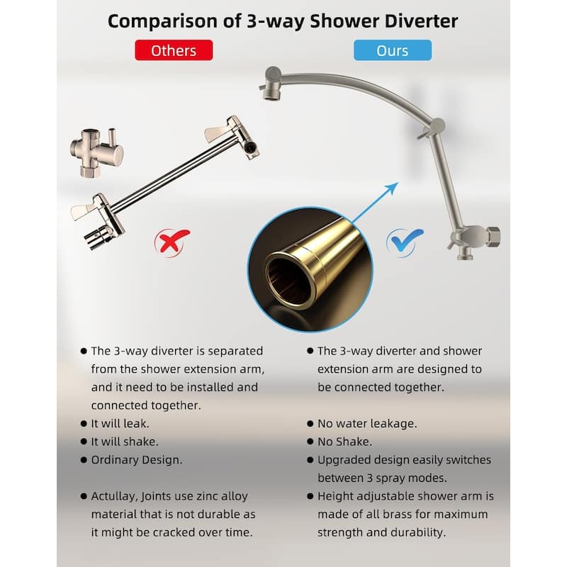 Metal 10'' Round Rainfall Shower Head, High Pressure Handheld Shower