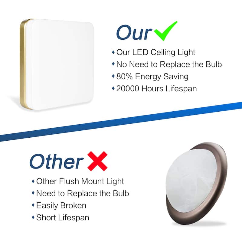 24Watts Square Selectable LED Flush Mount Ceiling Light for Dining Room Living Room Bedroom Kitchen - 7.08"Dx1.57H"