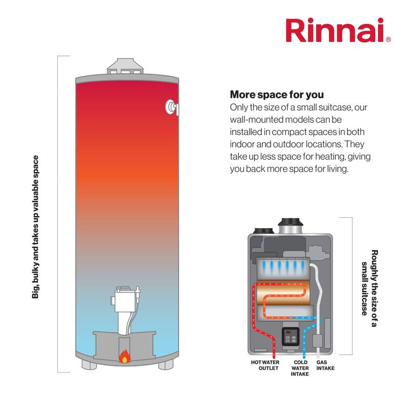 Rinnai REP160eN 6.6 GPM 160,000 BTU 120 Volt Residential Outdoor