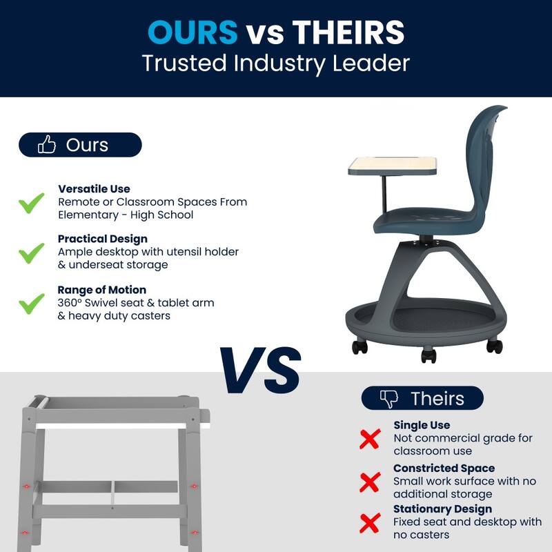 Mobile Desk Chair - 360-deg Tablet Rotation and Storage Cubby