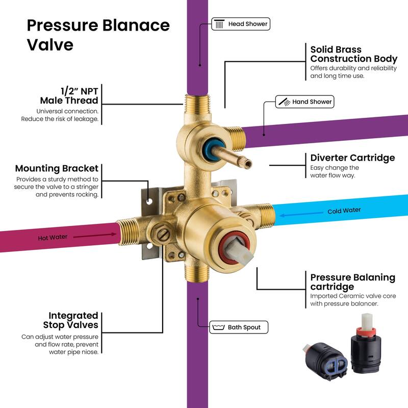 Cube Pressure Balanced 3-Function Shower System with Rough-In Valve