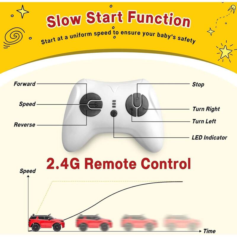 Ride on Car for Kids 12V Electric Vehicles Licensed Land Rover