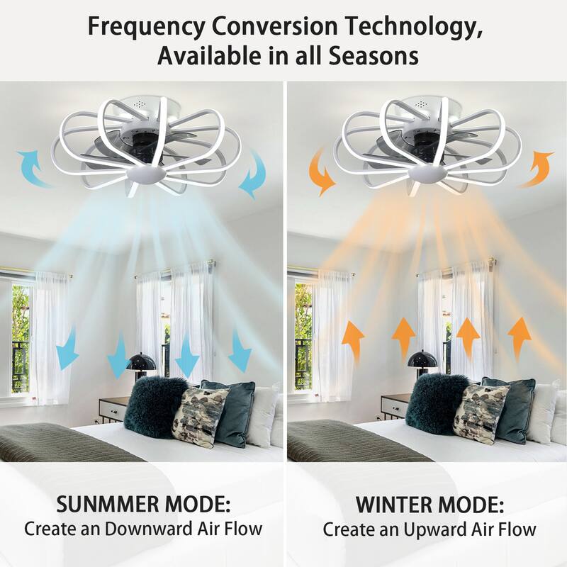 Starsky 23'' Drum Flush Mount LED Ceiling Fan with Light,6-Speed Low Profile Smart APP Control Ceiling Fan with Remote