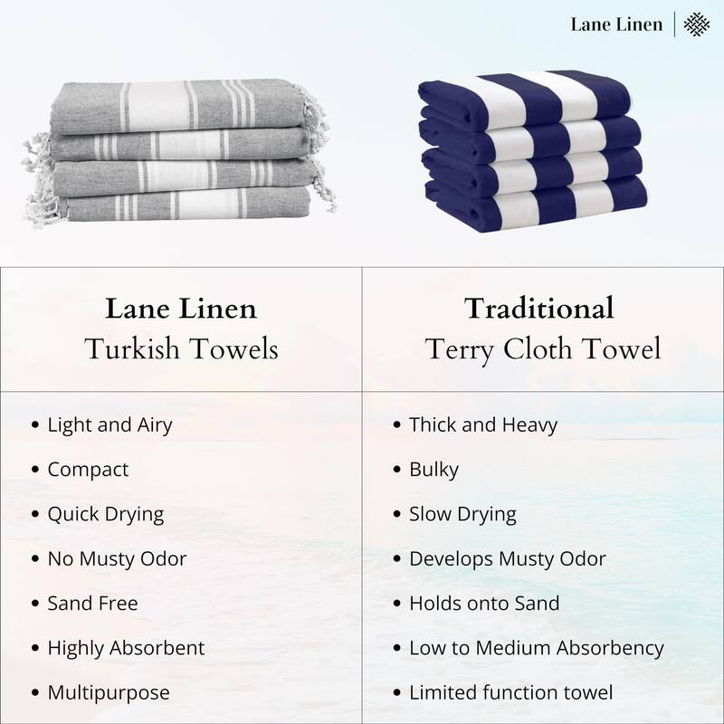 Beach Towels 6 Pack,100% Cotton Bulk Beach Towels Oversized, Pool Towels Sand Free Beach Towel, Fast Drying Beach Towel, 39"x71"