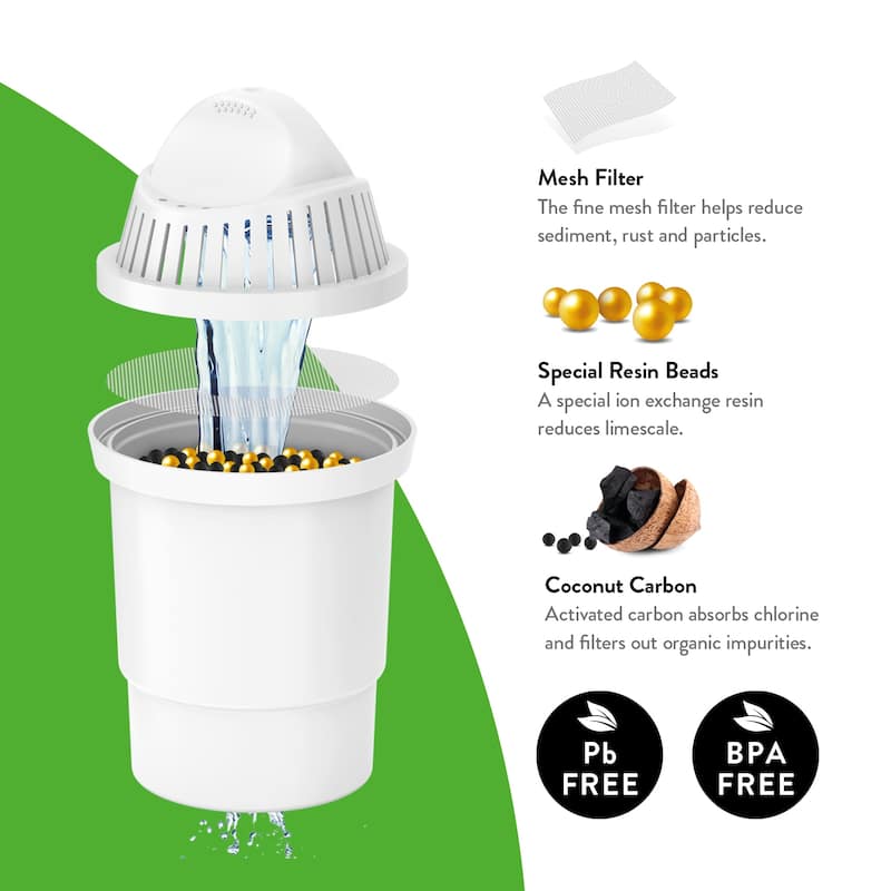 Aqua Optima Water Filter Pitcher Value Pack with 3 Compact Filter, Liscia Design, White