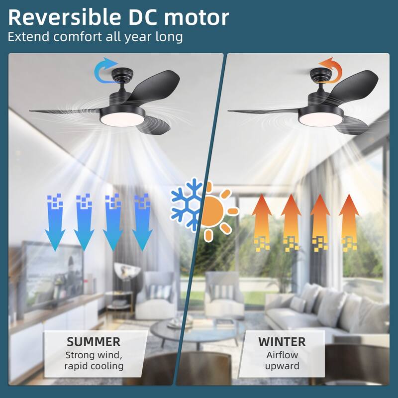 Sofucor 46''/47'' Strong Airflow High CFM Ceiling Fans with Lights and Remote Bedroom Noiseless ETL Fans