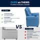 preview thumbnail 119 of 189, Contemporary Kids Recliner with Cup Holder and Headrest - 24"W x 21.5" - 36.5"D x 27"H