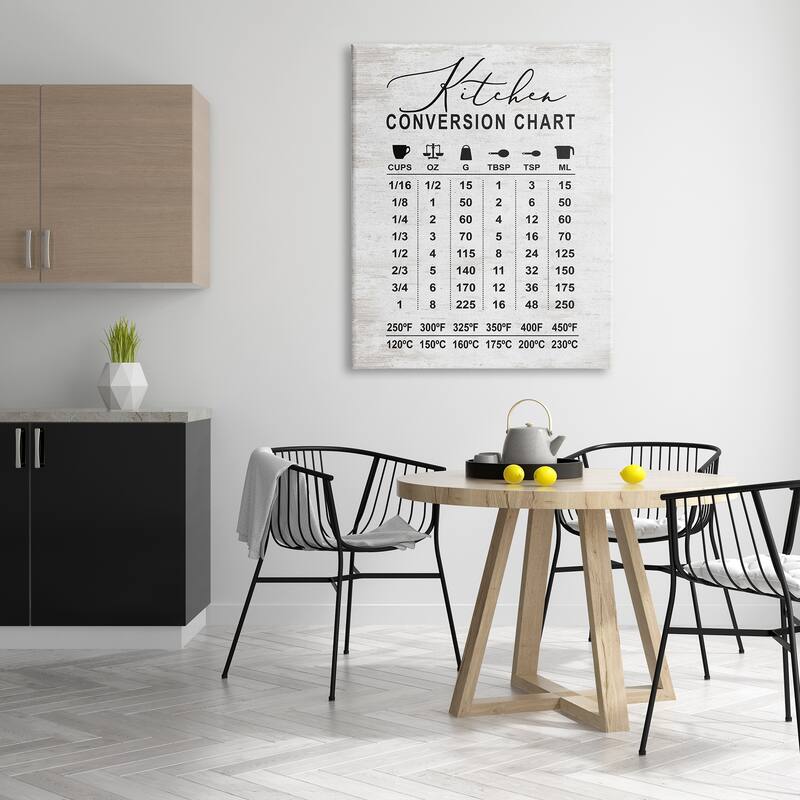 Stupell Kitchen Conversion Chart Farmhouse Metrics to Imperial Units Canvas Wall Art - Grey