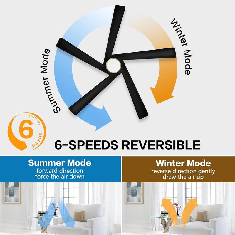 64 in. Gold Aero Blade Ceiling Fan with LED Light and Remote - 64"D x 64"W x 21"H