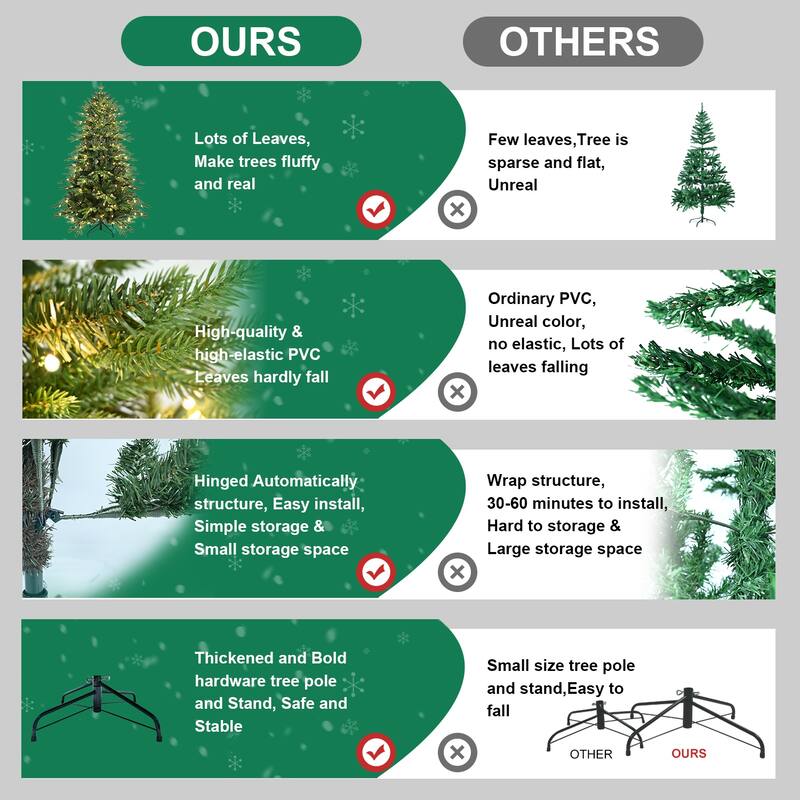 5FT Green PVC+PE Christmas Tree with 200 Warm White UL Lights-1488 Tips, Hinged Branch Design, Realistic Needles