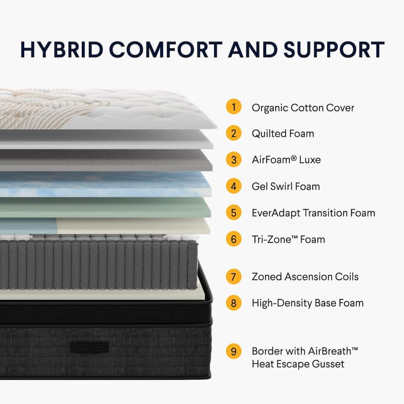 Nolah Evolution Hybrid Mattress with Cooling Pillow Top