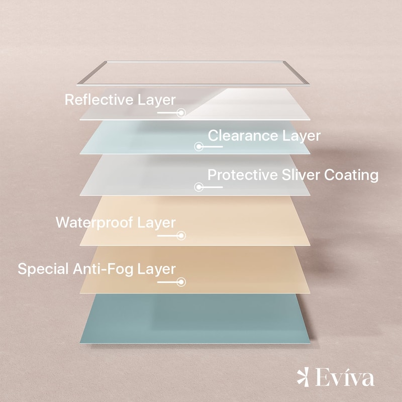 Eviva Sax 24" x 30" Rectangular Brushed Nickel Metal Framed Mirror - Brushed Nickel