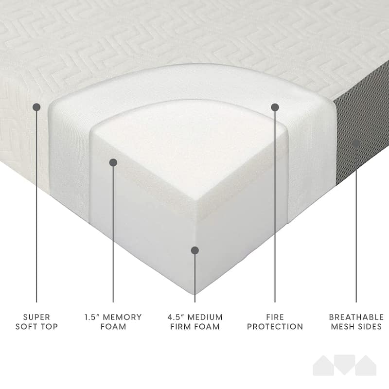 Milliard 6-inch Memory Foam Tri-fold Full-size Mattress