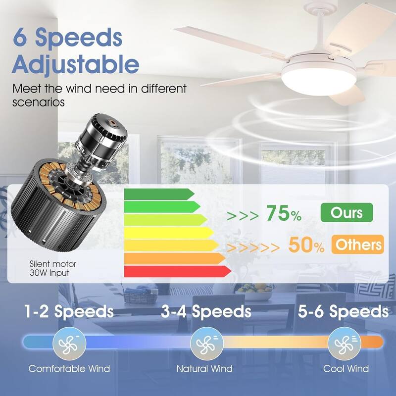 46 or 52 Inches Ceiling Fan with Light and Remote