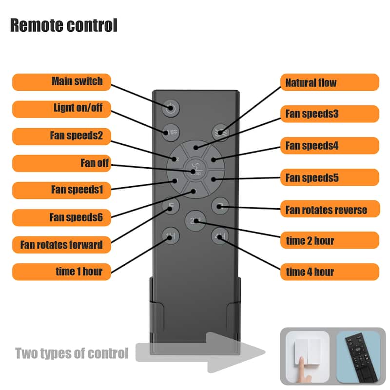 Low Profile Caged Ceiling Fan with Lights Remote Control