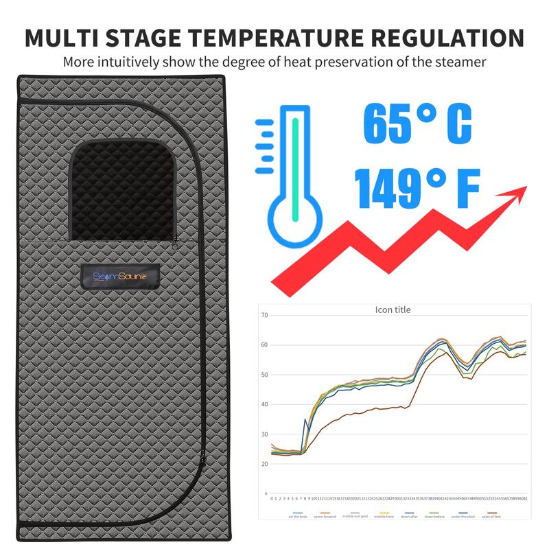 Portable Sauna for Home Sauna Heater, Tent, Chair, Remote Included