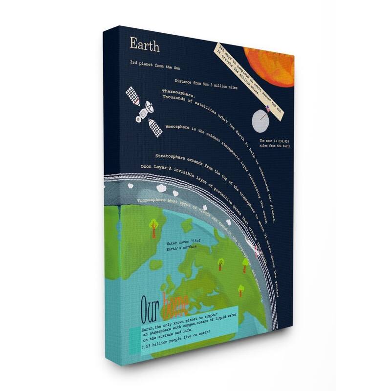 Stupell Kids' Planet Earth Facts Outer Space View Canvas Wall Art - Multi-Color - 36 x 48