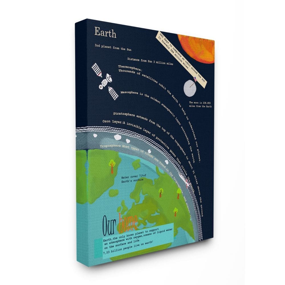 Stupell Kids' Planet Earth Facts Outer Space View Canvas Wall Art - Multi-Color