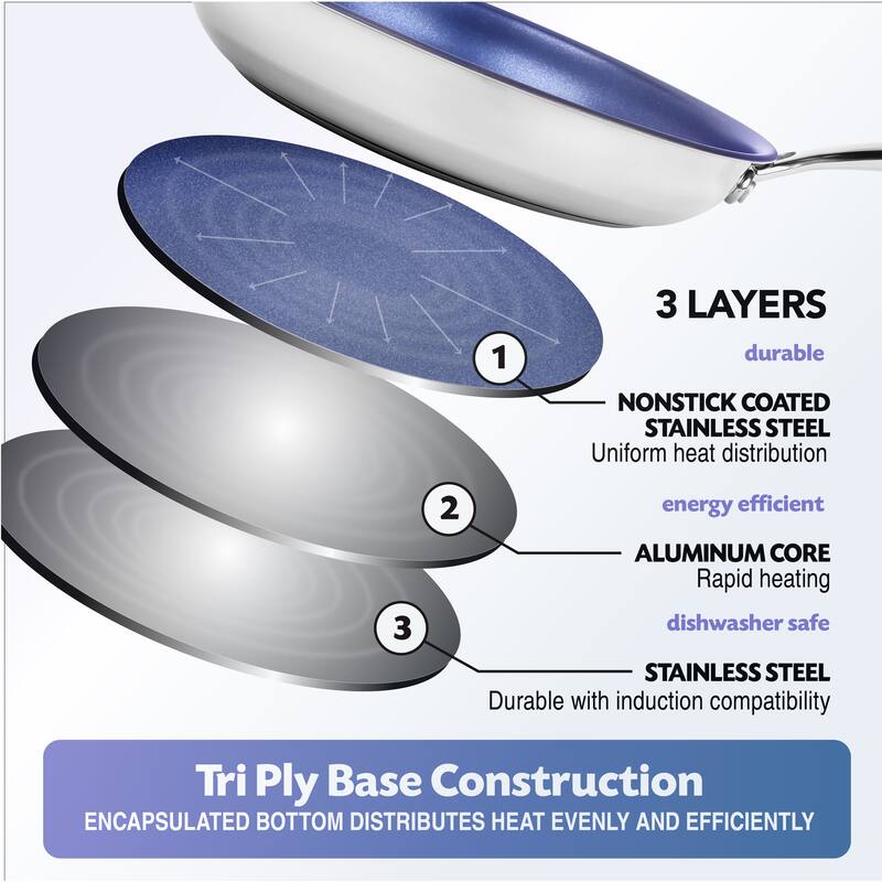 Granitestone Blue 12'' Stainless Steel Nonstick Fry Pan with Stay Cool Handle