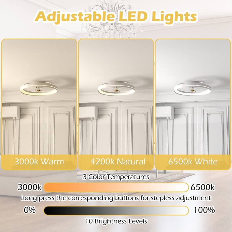 Gymax 3000-6500K Dimmable Modern Flush Mount LED Fan Light w/ 3 Color