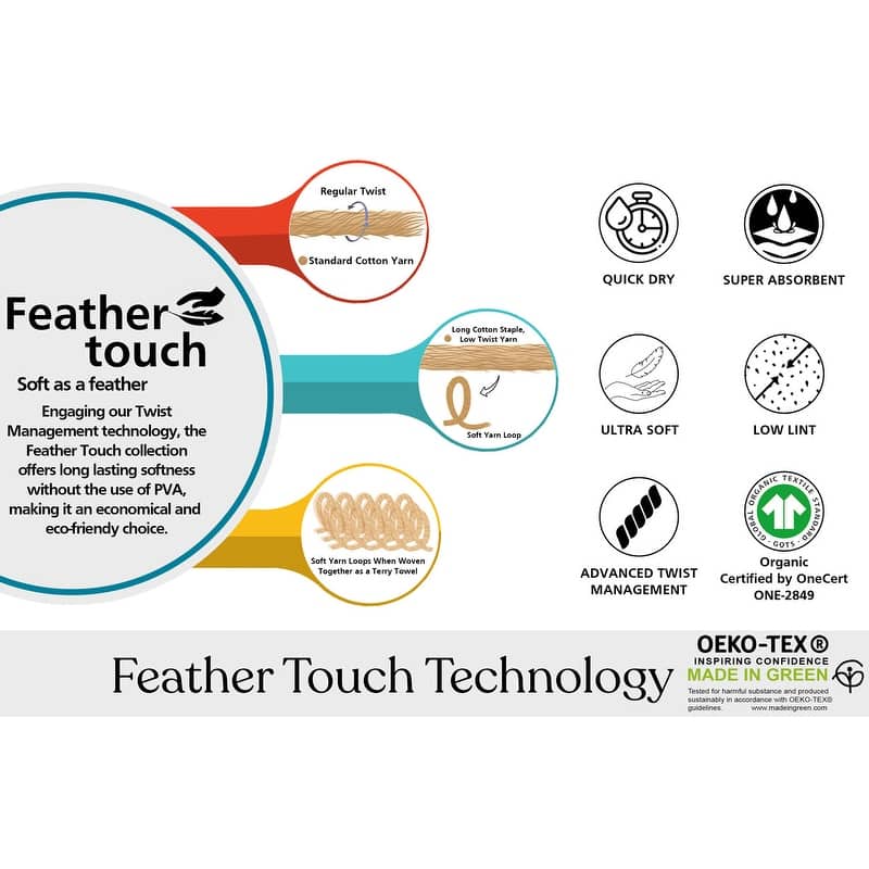 Organic Cotton Feather Touch Quick Dry 700 GSM Bath Mat, 20"X33"