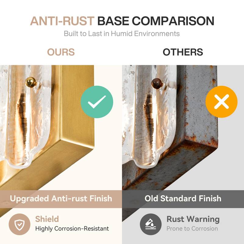 3-Light LED Bathroom Vanity Light with Rippled Glass Shade