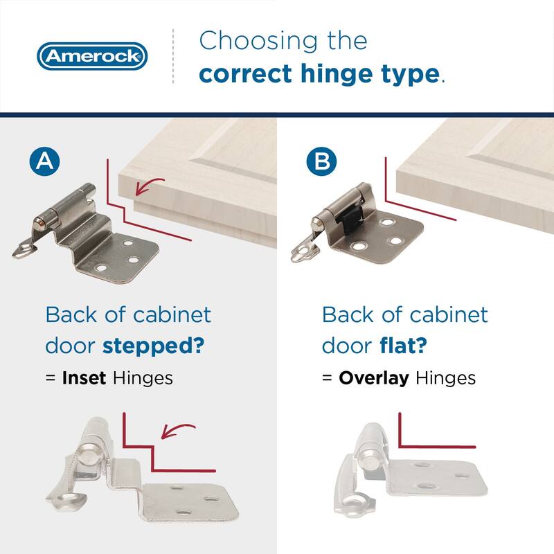 Amerock BP3417 Functional Hardware 3/8" Inset Surface Mount Cabinet