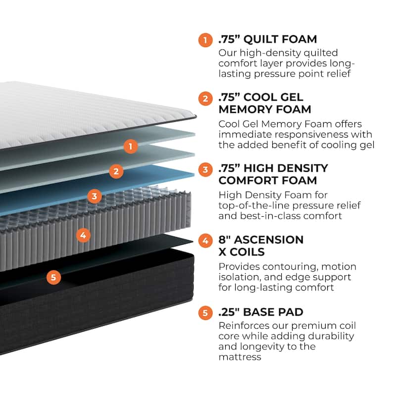 Brooklyn Bedding Select 10" Gel Memory Foam Hybrid Mattress