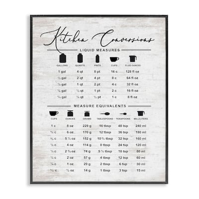 Stupell Traditional Kitchen Conversion Chart Distressed Farmhouse Pattern Framed Wall Art