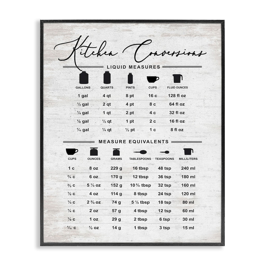 Stupell Traditional Kitchen Conversion Chart Distressed Farmhouse Pattern Framed Wall Art