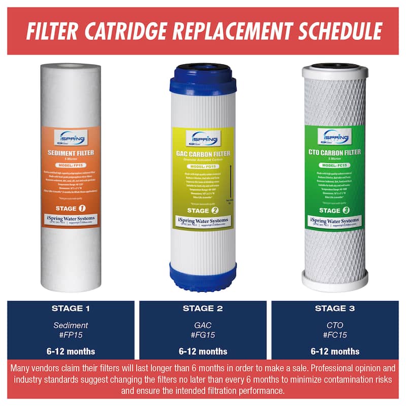 iSpring F3 3-piece Replacement Filter Set for Standard 10-inch Housing Water Filters (No Membrane) - 10X2.5