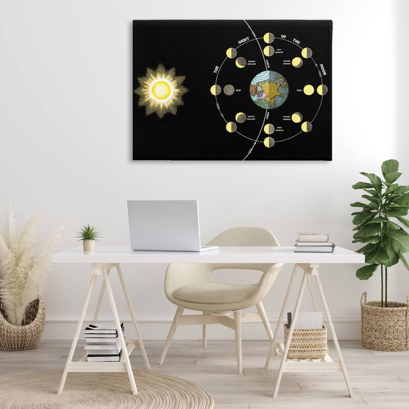 Stupell Moon's Orbit & Phases Canvas Wall Art Design By Phillipa Katz