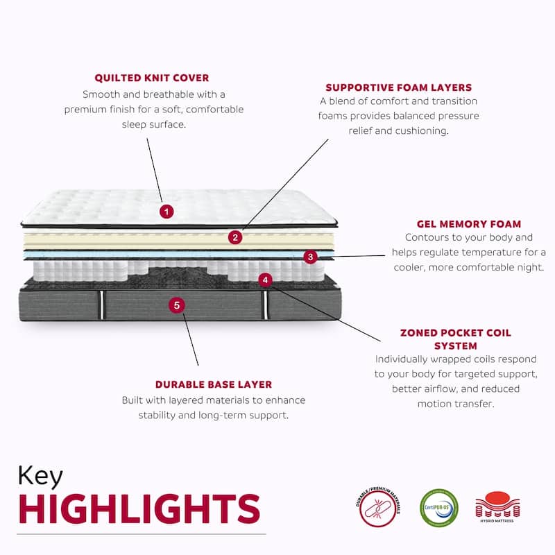 Majestic 14 in. Pocket Coil Hybrid Mattress