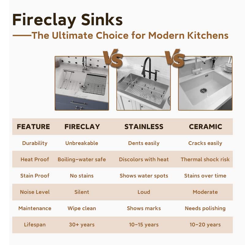 33 in. Undermount Single Bowl Fireclay Workstation Kitchen Sink with Drying Rack & Cutting Board - Includes Accessories