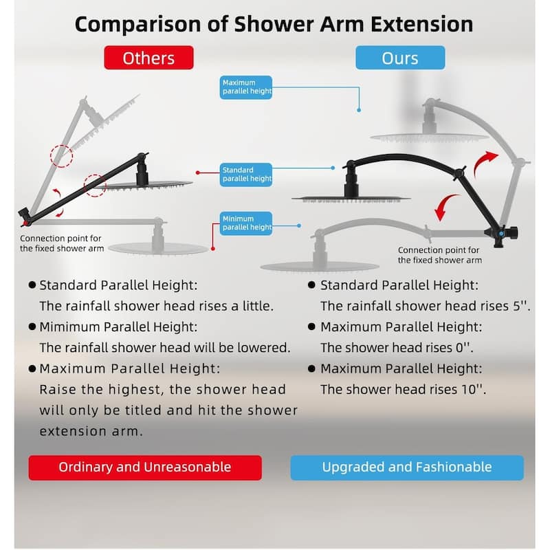 Metal 10'' Round Rainfall Shower Head, High Pressure Handheld Shower