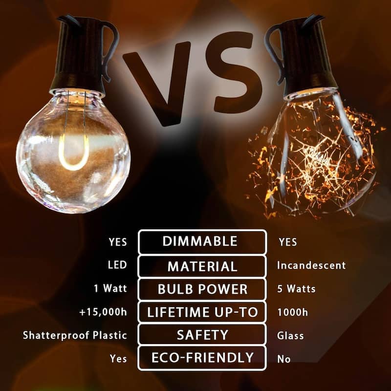 25 Pack LED G40 Plastic Filament Outdoor Globe Replacement Bulbs