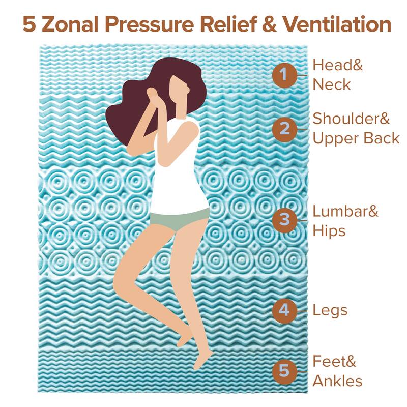Priage by ZINUS Green Tea Cooling Gel Memory Foam Zoned Support Mattress Topper