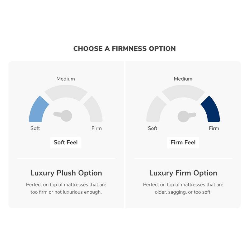 Helix GlacioTex Premium Mattress Topper - Luxury Firm