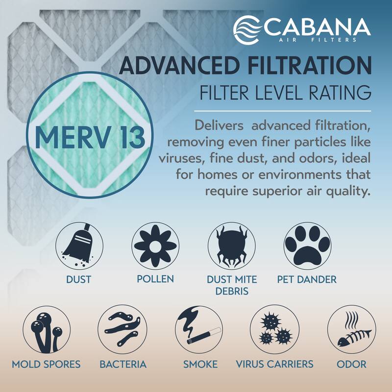 Cabana Air Filters 6 Pack HVAC Furnace Air Filters, MERV 13, 16 x 25 x 1, White - 0.78