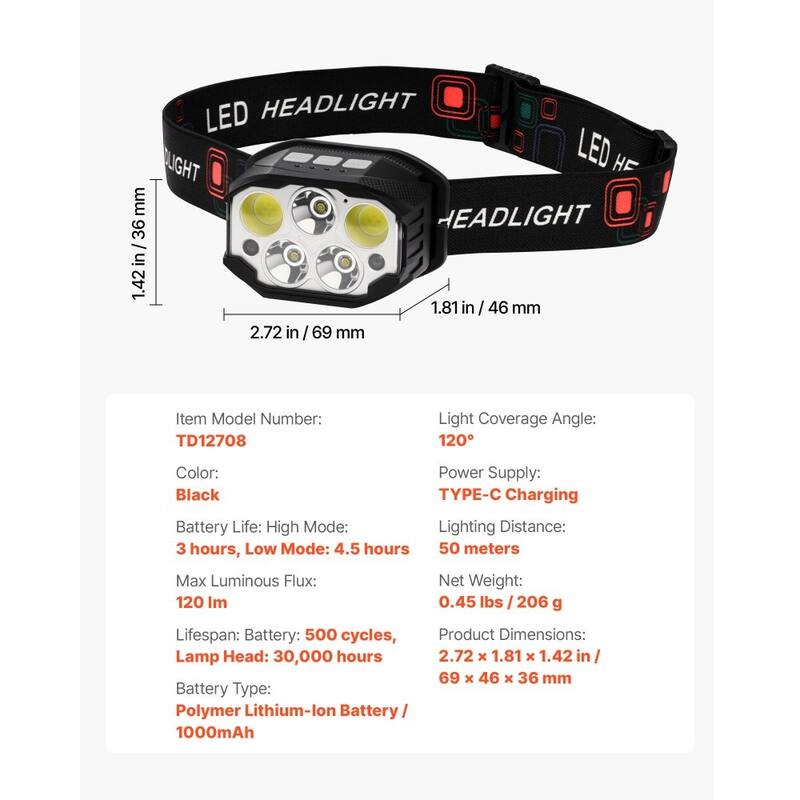 Black LED Headlamp with 12 Modes, Motion Sensor and USB-C Recharge - 2.72 x 1.81 x 1.42 inches