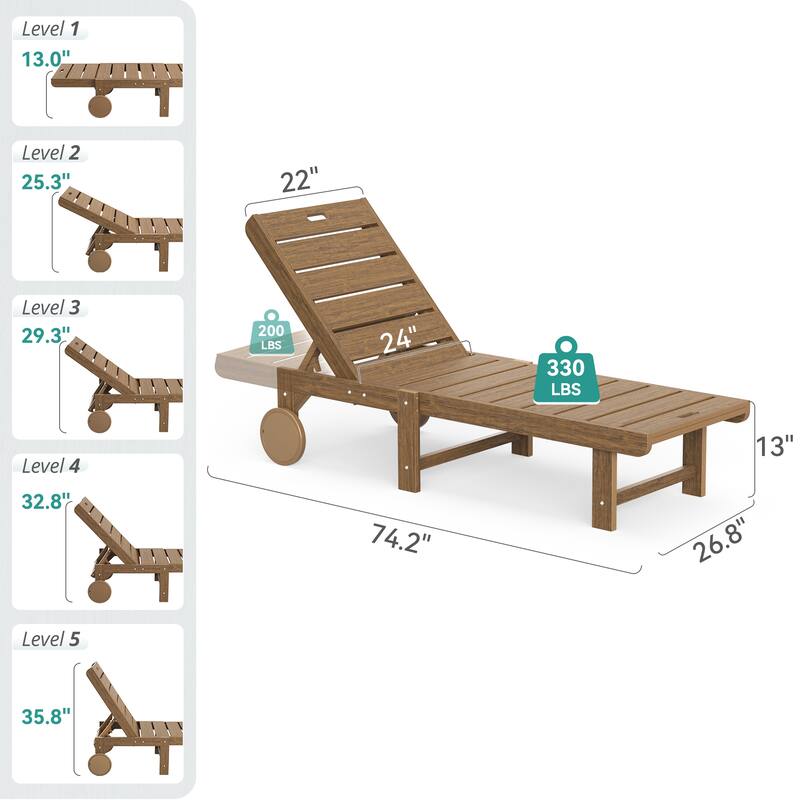 HDPS All Weather Outdoor Chaise Loung Chairs with Adjustable Backrest