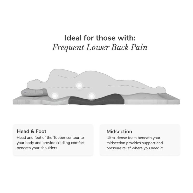 Helix ErgoAlign Mattress Topper with GlacioTex