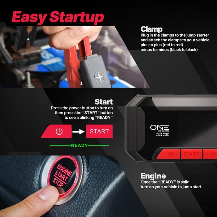 ONE Jump Starter 2000A for Up to 8.5L Gas and 6L Diesel Engines, 20000mAh Capacity with Portable Power Bank