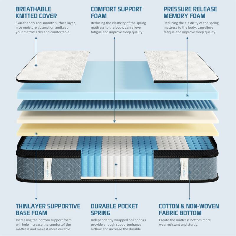 14-inch Hybrid Plush Mattress in a Box