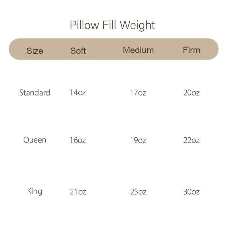 Highland Feather 725 Loft Canadian Hutterite Goose Down Pillow 700 TC Cotton Casing