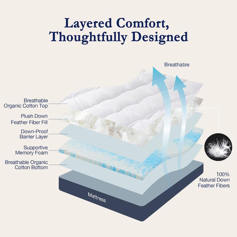Organic Cotton Double Layered Memory Foam Down Feather Mattress Topper