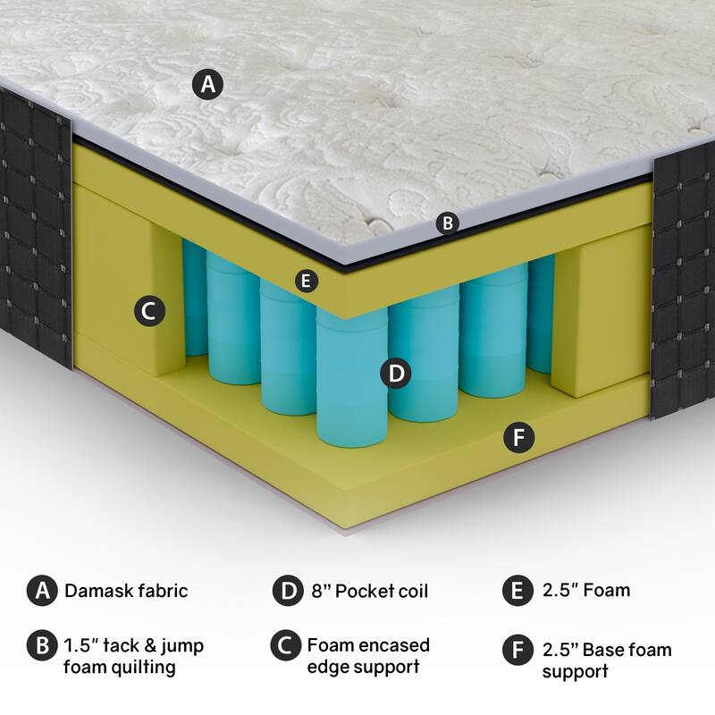 14" Luxury Foam Encased Hybrid Mattress, Strong Edge Support, High Density Foam, 2" Fluffy Quilted Top, Black