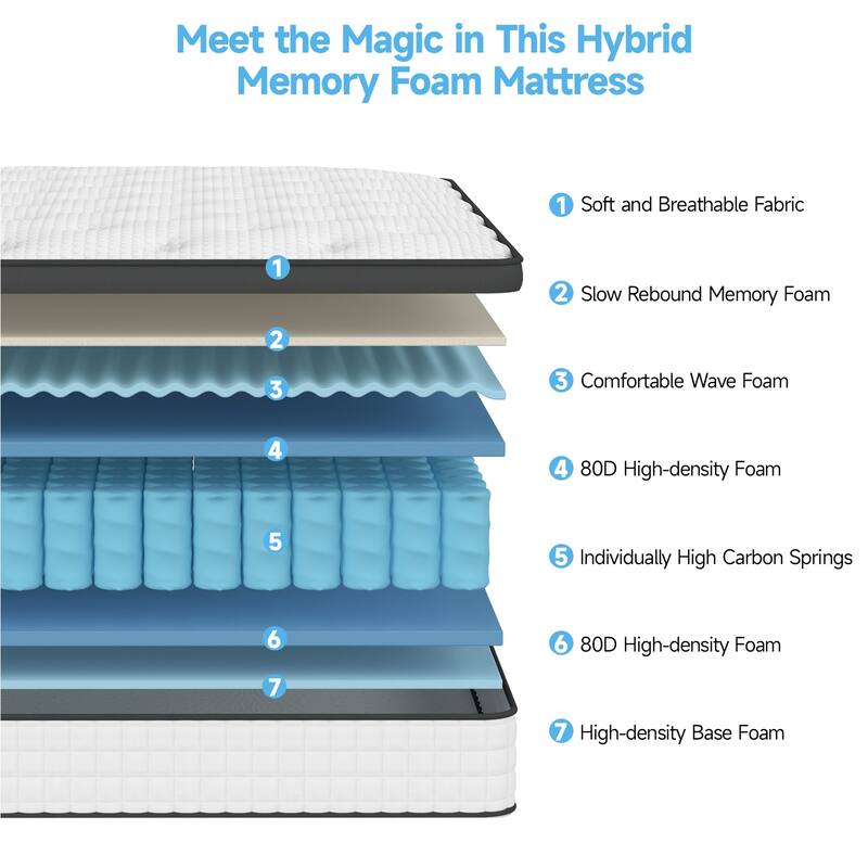 Full Size Box Spring 12 Inch Mattress, Memory Foam Hybrid Mattress in a Box